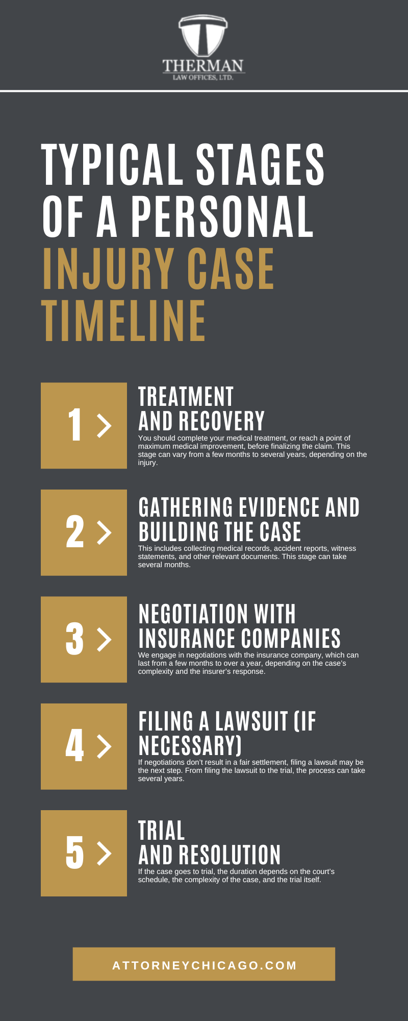 Typical Stages Of A Personal Injury Case Timeline Infographic